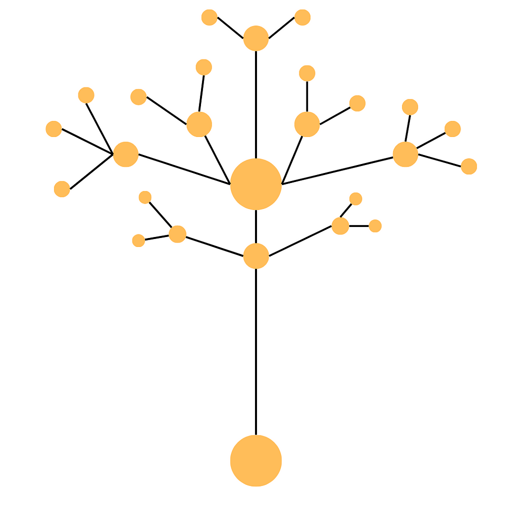 A tree data structure displayed as a real tree with many nodes and branches