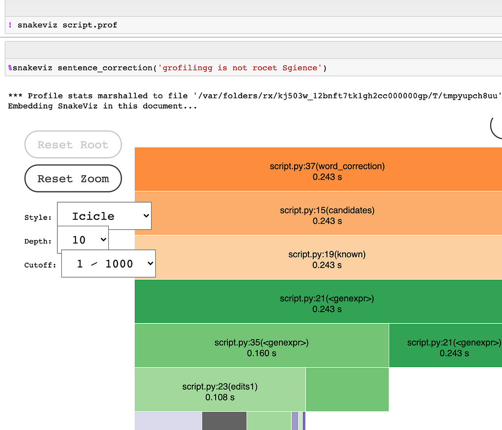 performance statistics for SnakeViz