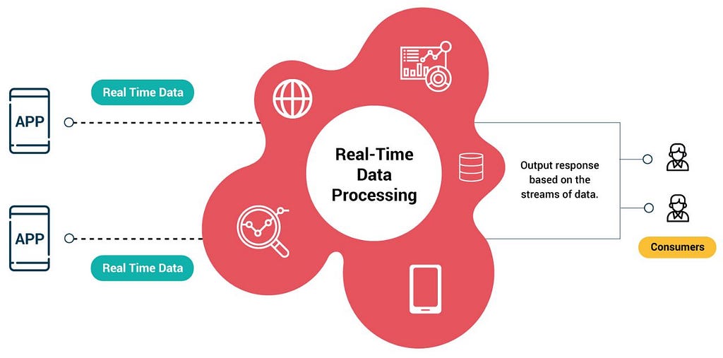 https://axual.com/top-things-to-know-about-real-time-data-processing/