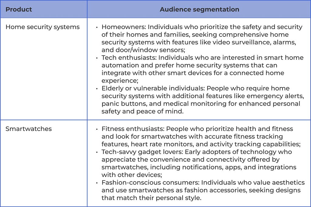 Example of a user analysis