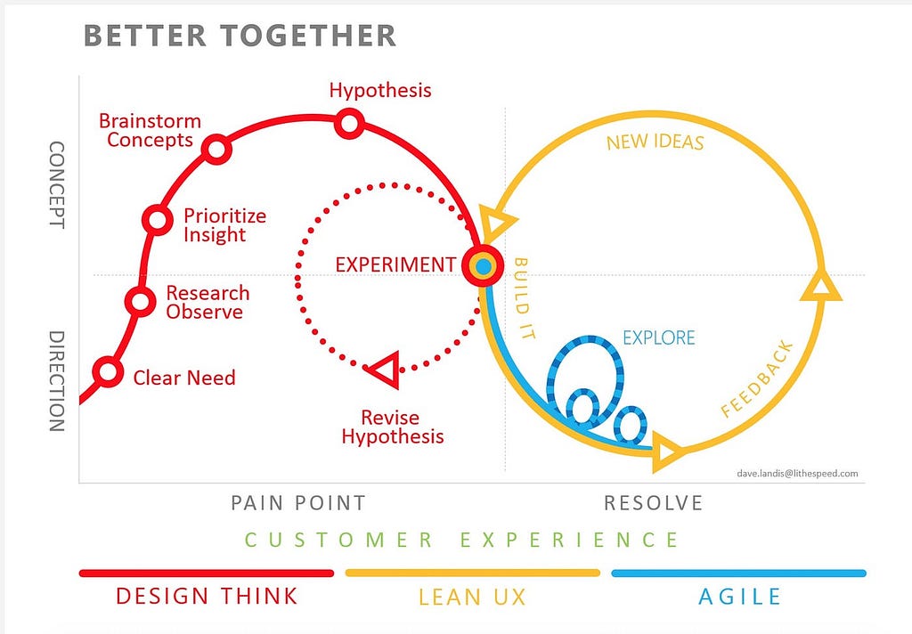 Lean UX