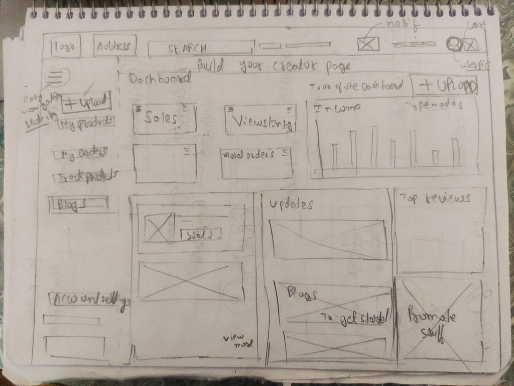 A basic sketch prototype