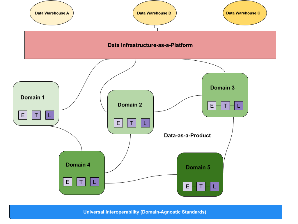 Data Engineering