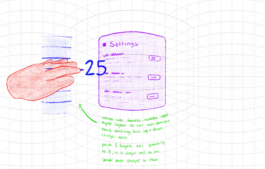 Initial sketch of VR number input prototype
