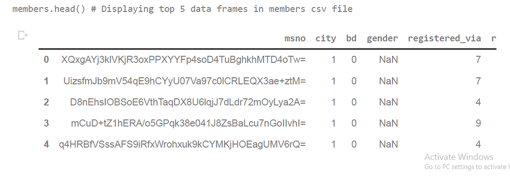 we can see that there are NaN values present in gender, like this we can find if particular row contain NaN values o