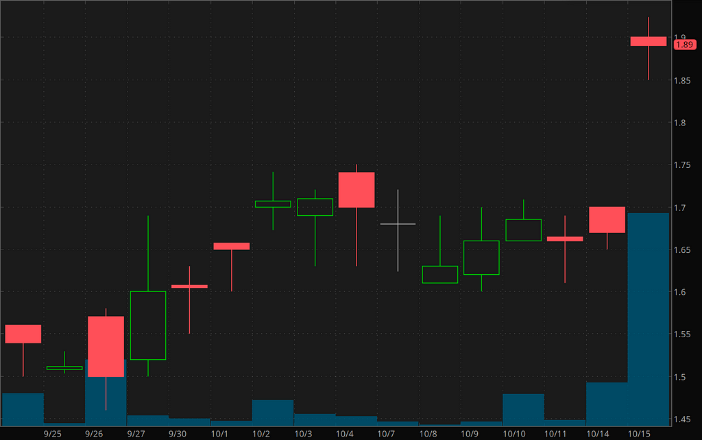 penny stocks to watch IMMP