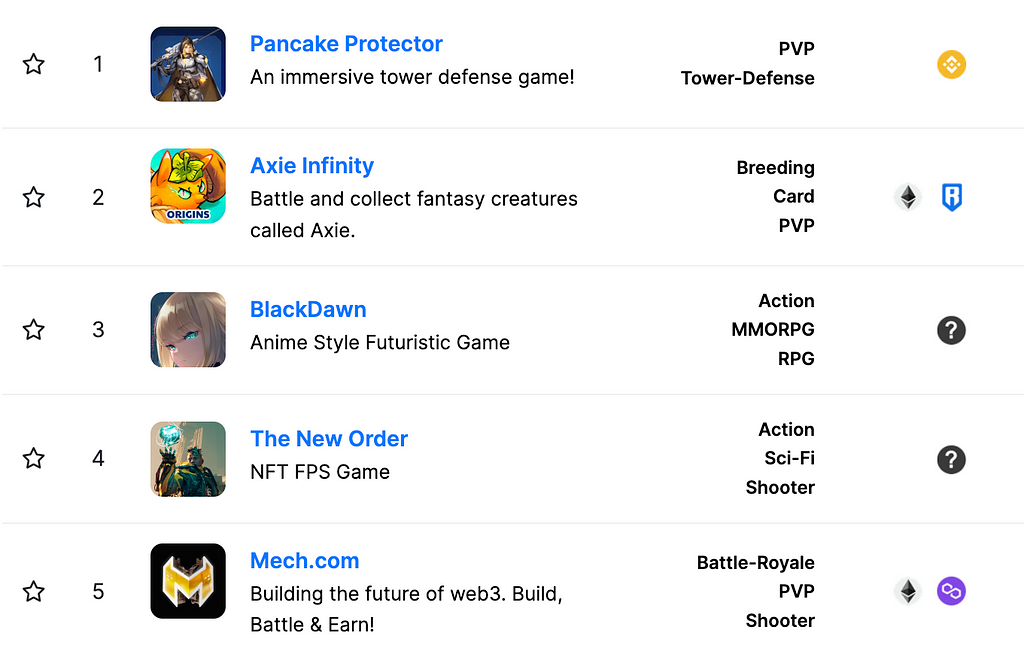 A screenshot of a top-5 of web3 games.