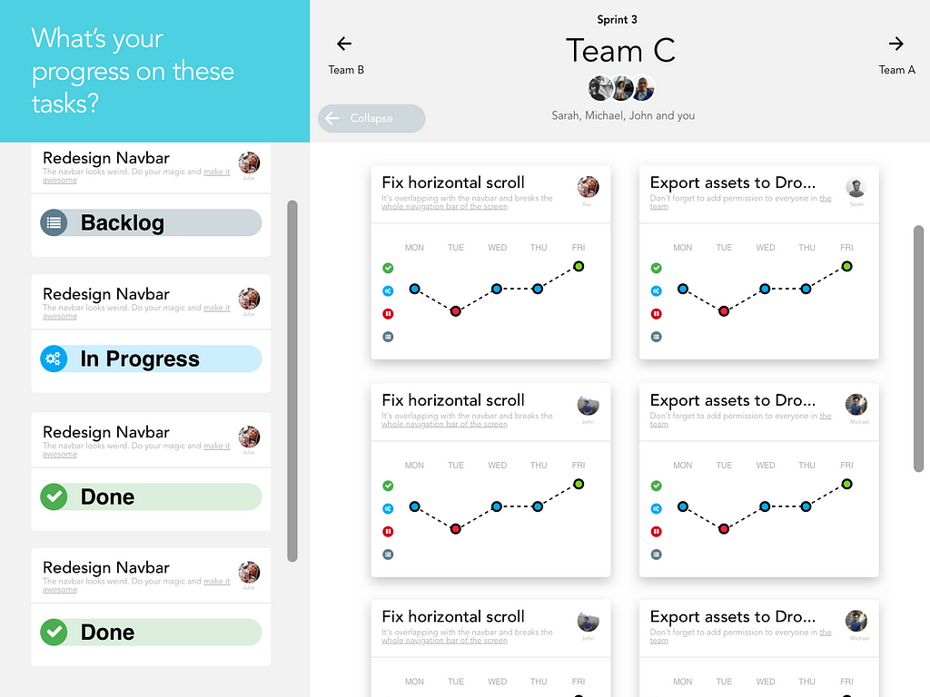 A dashboard featuring a left-side column with tasks in different levels of completion. In the center, there are multiple cards showing the different states each task went through during its completion.