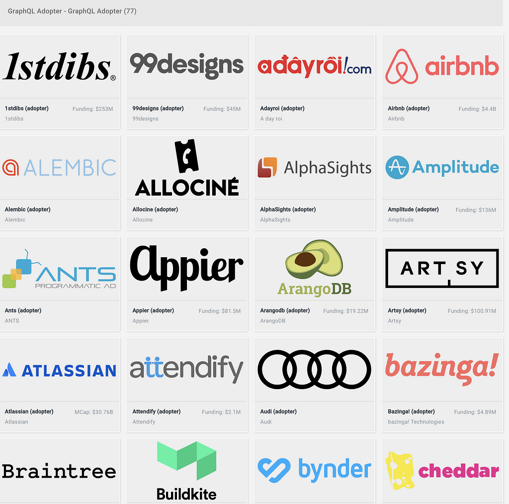 Logos of companies using GraphQL