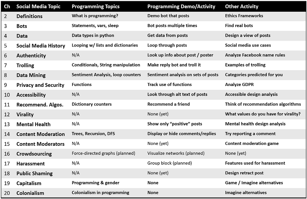 Table showing how the topics align by chapter. Link to accessible html version of the table in description below.