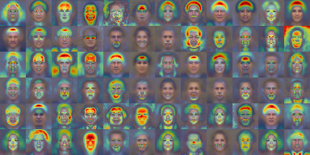 Grid of 70 averaged faces for different face attribute categories, with overlaid heatmaps indicating significant regions.