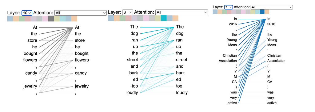 BertViz shows transformer attention heads capture lexical patterns like list items, verbs, and acronyms.