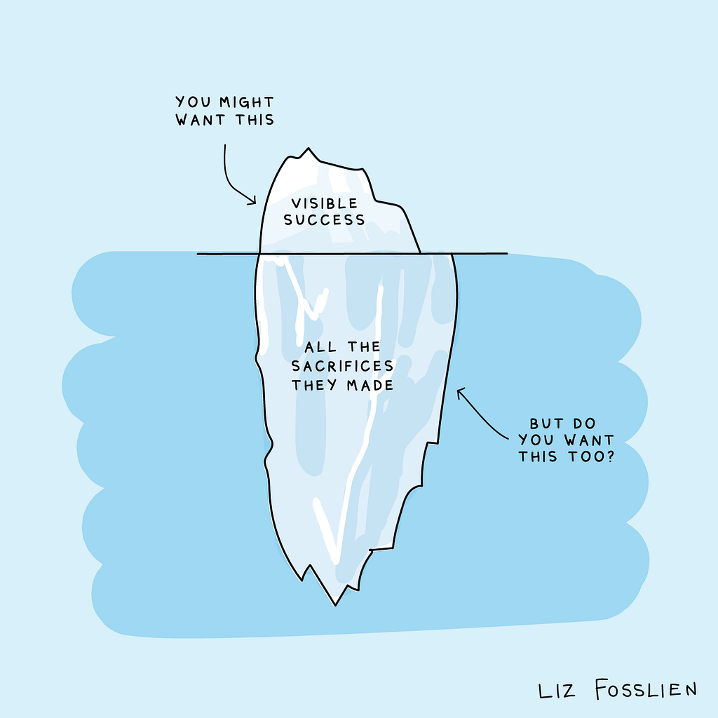 A graphical illustration of an iceberg. The visible part of the iceberg says “visible success: you might want this” and the underwater part of the iceberg says “all the sacrifices they made: but do you want this too?”.