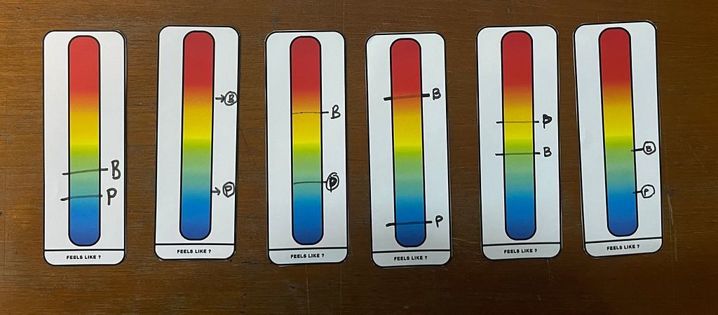 The participants are provided with gradient cards and asked to mark how they are feeling about the temperature.