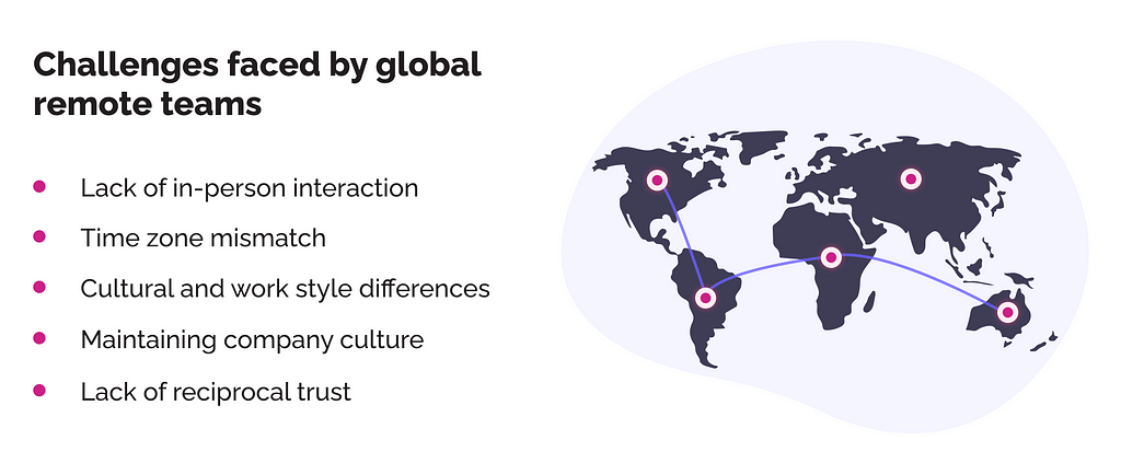 List of challenges faced by global remote teams and world map illustration.