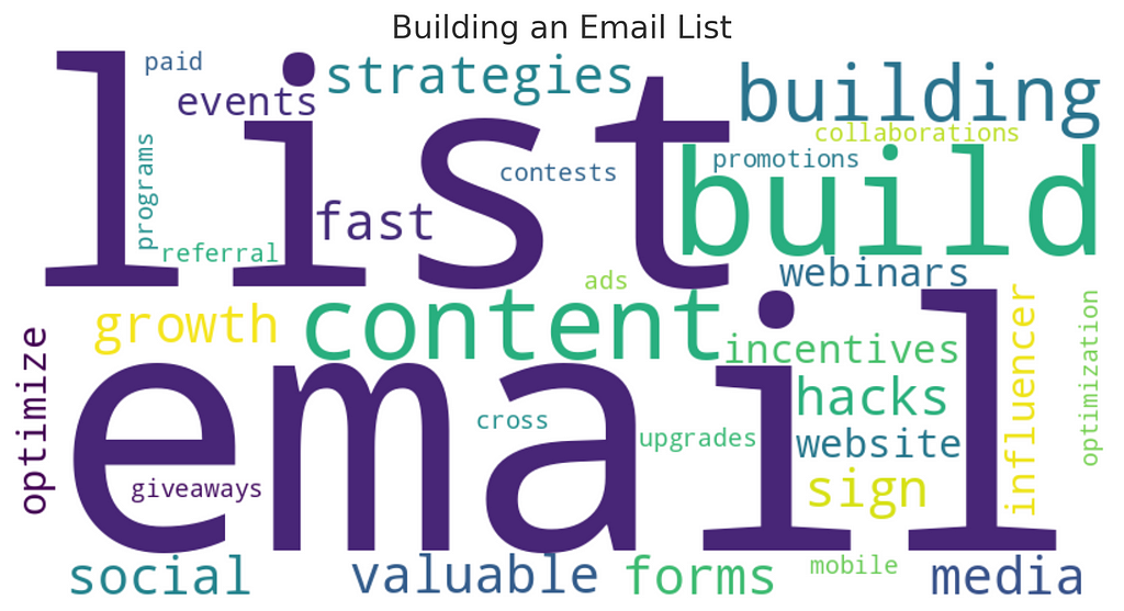 Building an Email List: Strategies, Tips, and Growth Hacks