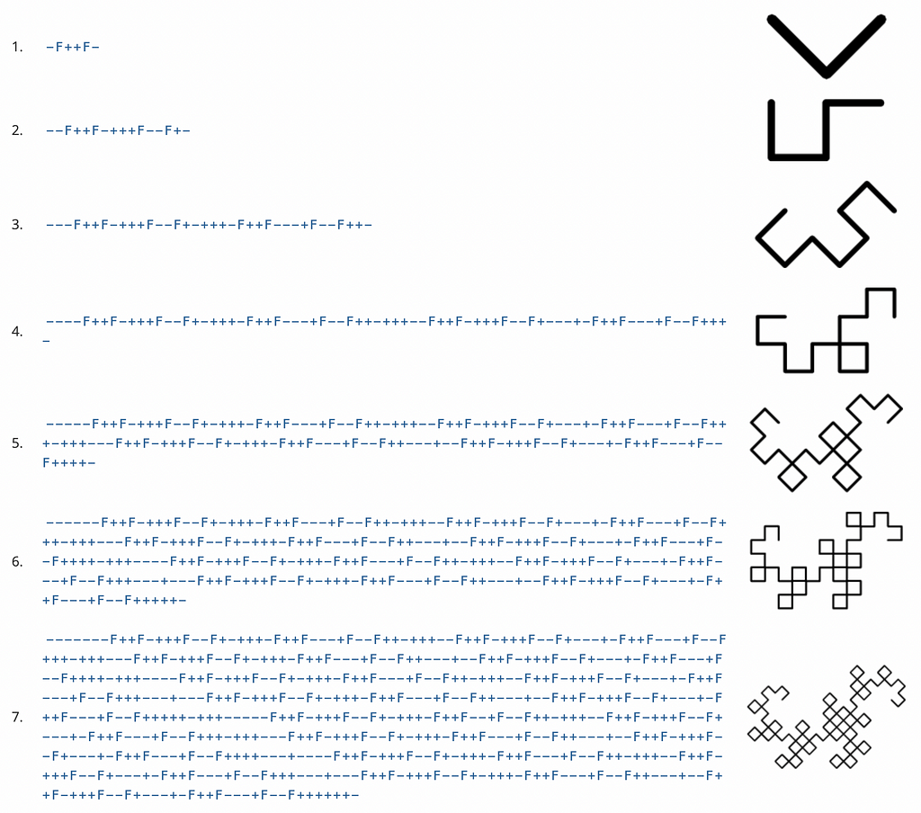 Dragon curve, orders 1 through 7