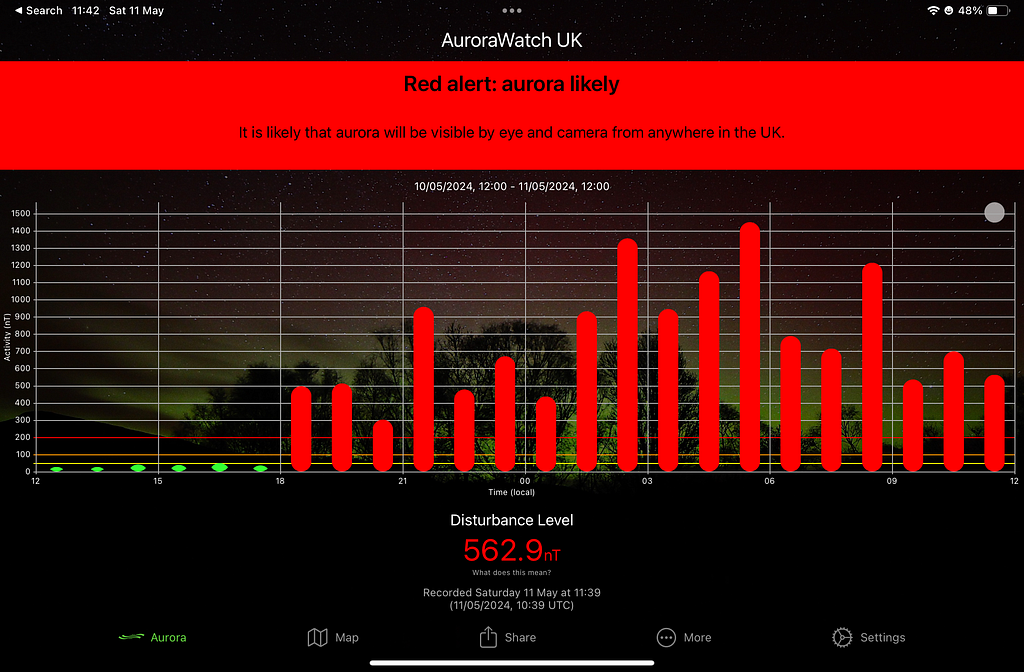 Screenshot of Aurowatch app showing high disturbance level 18:00 10/5/24 to 12:00 11/5/24