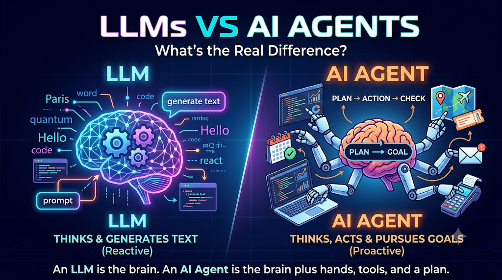 LLMs vs AI Agents: What’s the Real Difference?