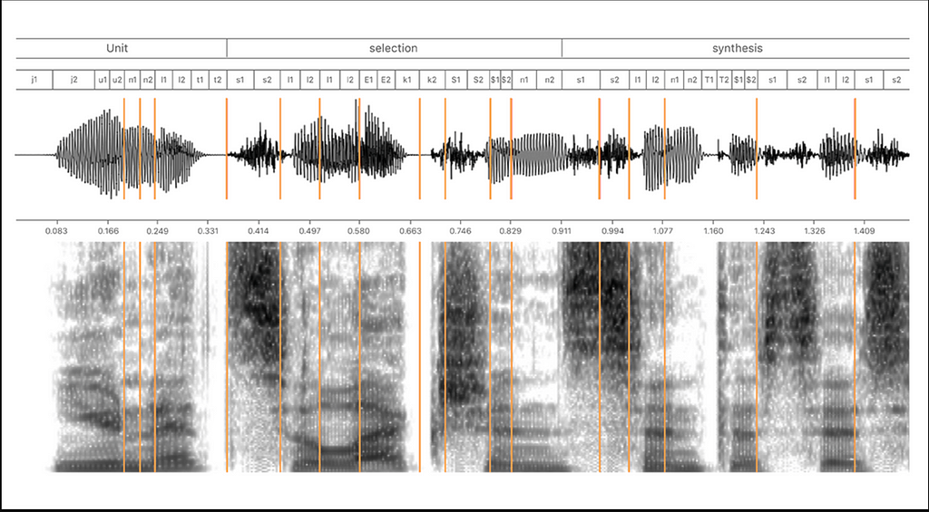 Sound Waves and Spectrogram Example