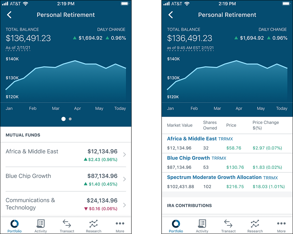 Screenshots of the accounts view. Comparing the previous iteration with the updated table design patterns.