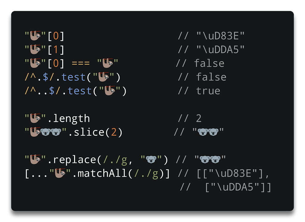 `const string = “🦥” \n string[0] // “\uD83E” \n string[1] // “\uDDA5” \n string[0] === “🦥” // false \n /^.$/.test(string) // false \n /^..$/.test(string) // true \n string.length // 2 \n “🦥🐨🐨”.slice(2) // “🐨🐨” \n string.replace(/./g, “🐨”) // “🐨🐨” \n […string.matchAll(/./g)] // [[“\uD83E”], // [“\uDDA5”]]`