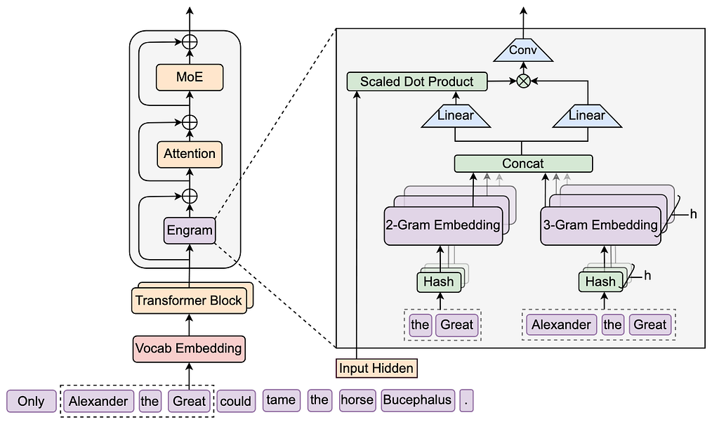 DeepSeek-V4 Leaked: The 1-Trillion Parameter “Engram” Monster That Changes Everything