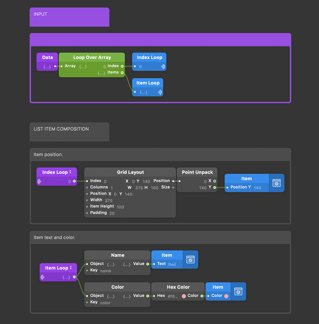 A Loop Over Array patch connected to Grid Layout and Value for Key patches.