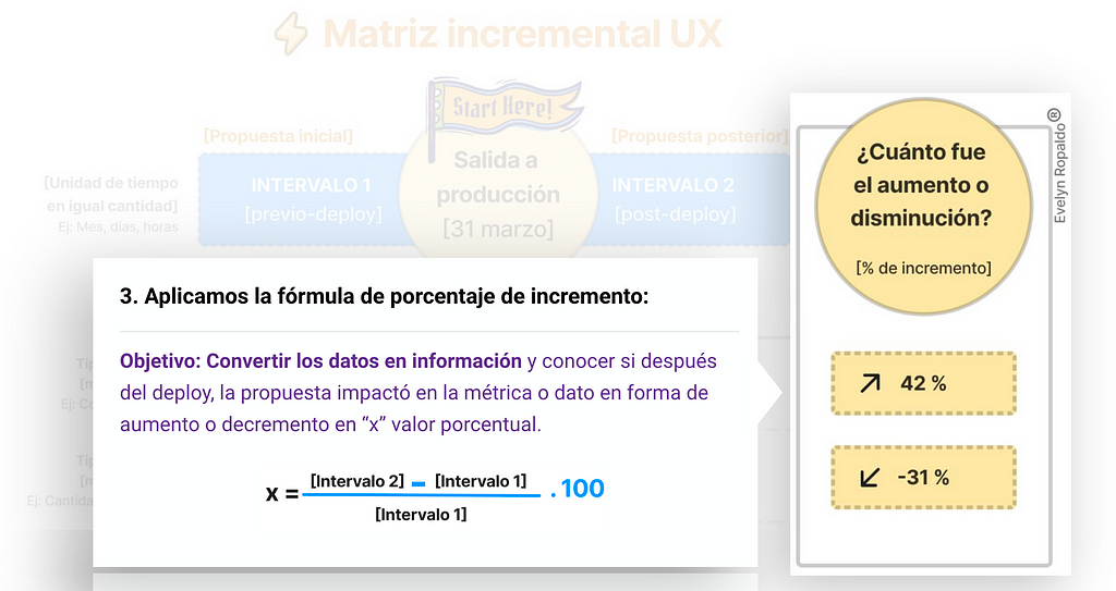 Imagen con fórmula de porcentaje de incremento que se detallará a continuación cómo es su paso a paso.