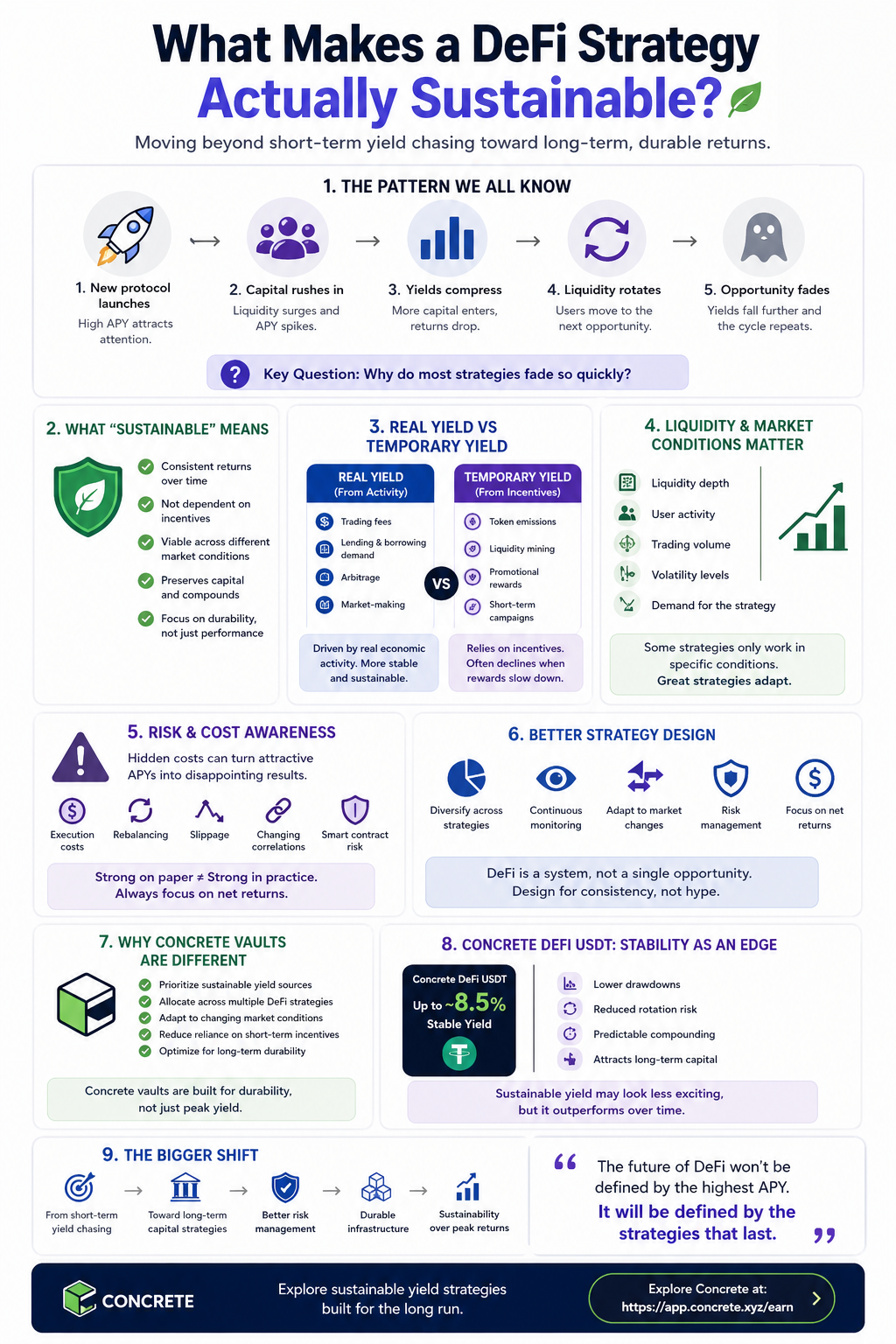 WHAT MAKES A DEFI STRATEGY ACTUALLY SUSTAINABLE?