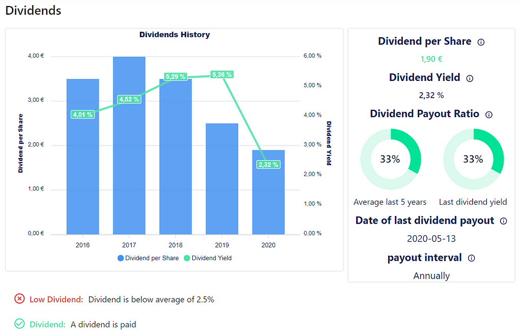 Dividend payout ratio for BMW.DE as of 26.11.2021