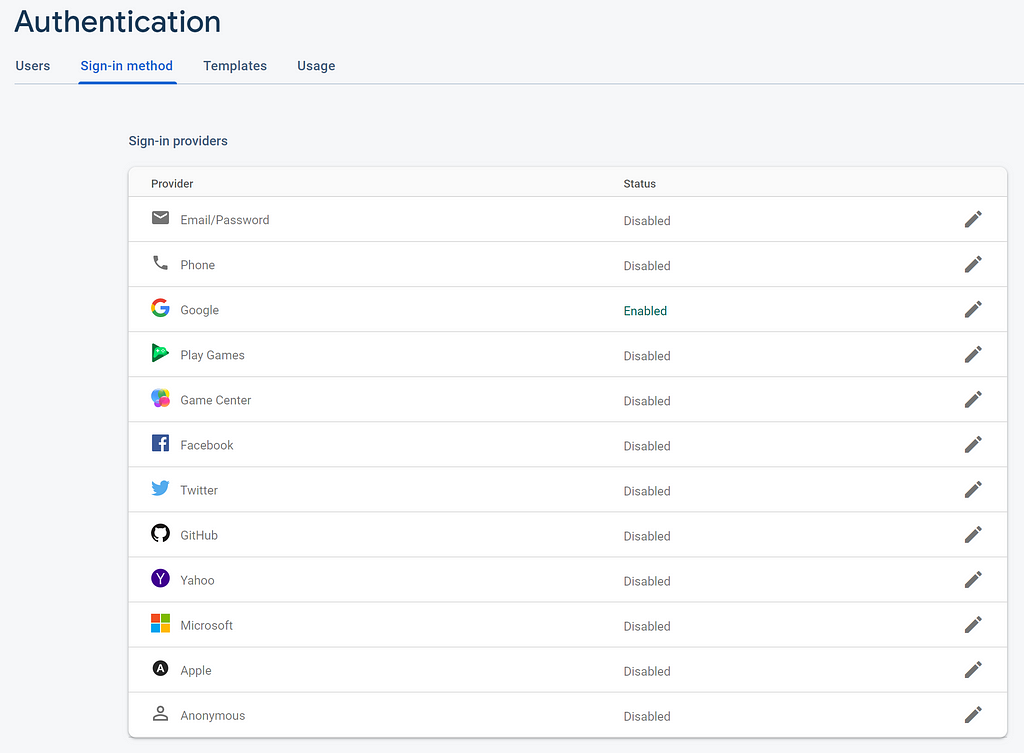 Firebase Authentication console