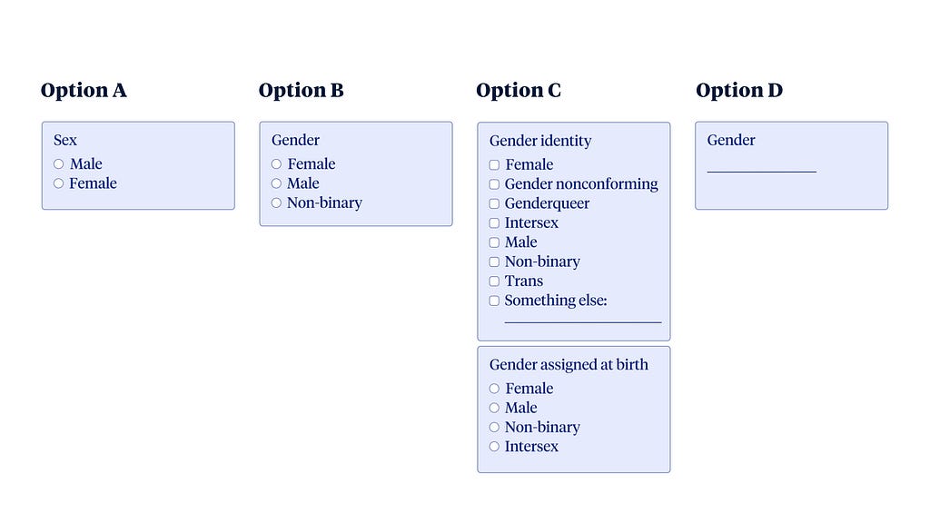 Four tested options: A) Sex: M/F, B) Gender M/F/NB, C) Two-Question Method, D) Gender open input.