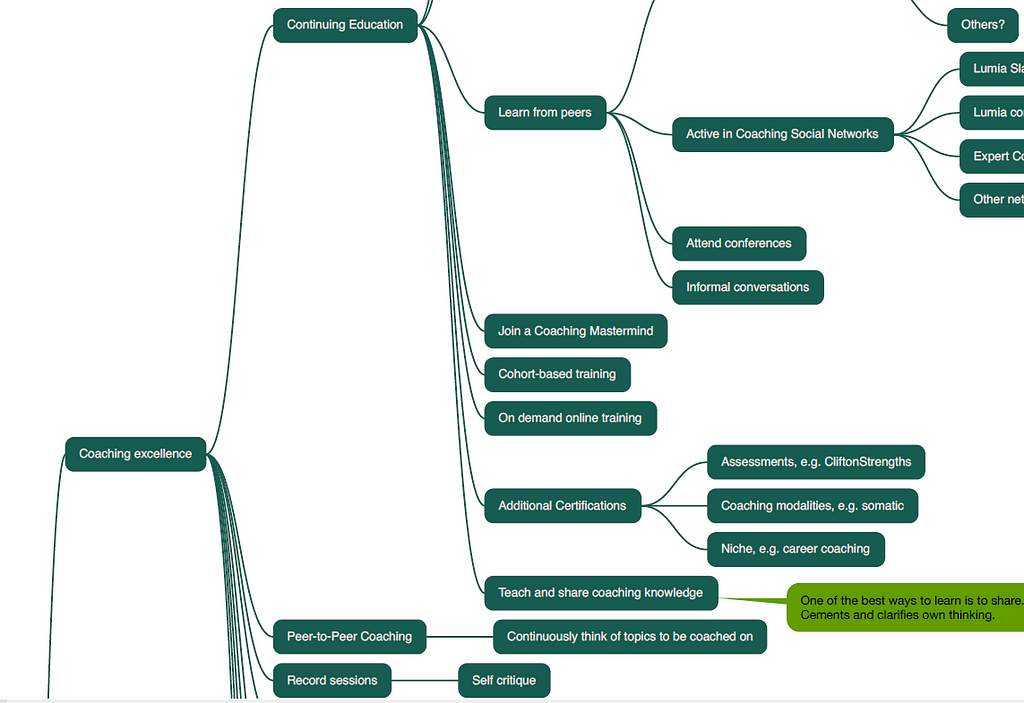 a segment of a large mind map