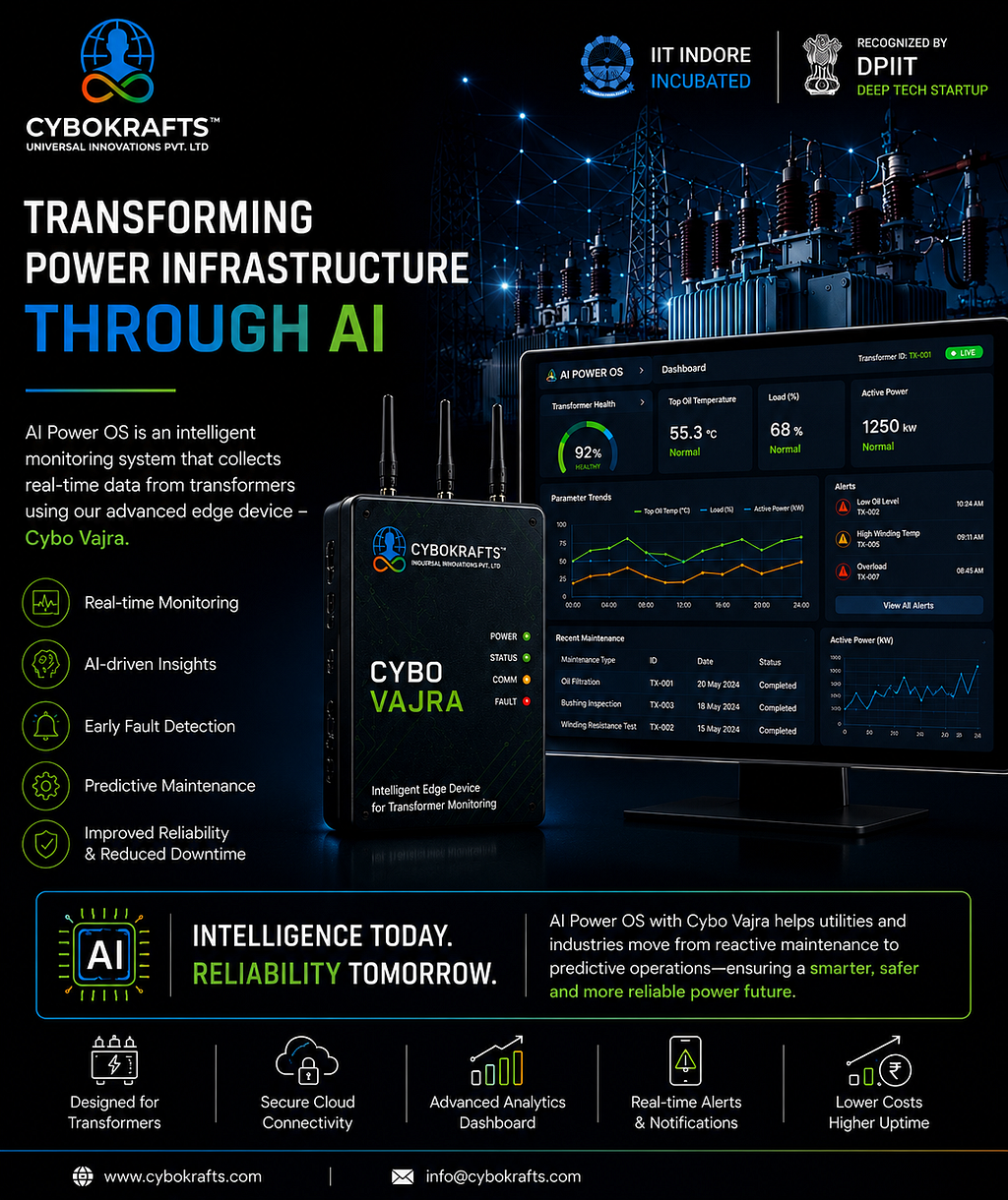 The Future of Transformer Monitoring: Why AI is Transforming Power Infrastructure