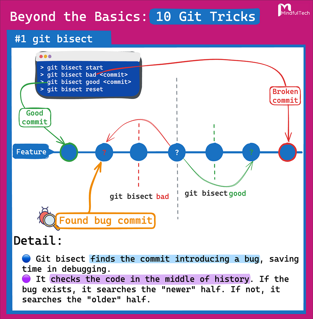 git bisect