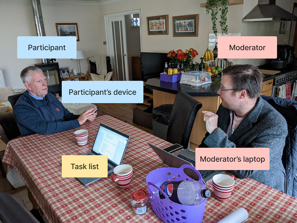 Annotated photo of a usability test showing a moderator, participant and equipment in a user’s house.