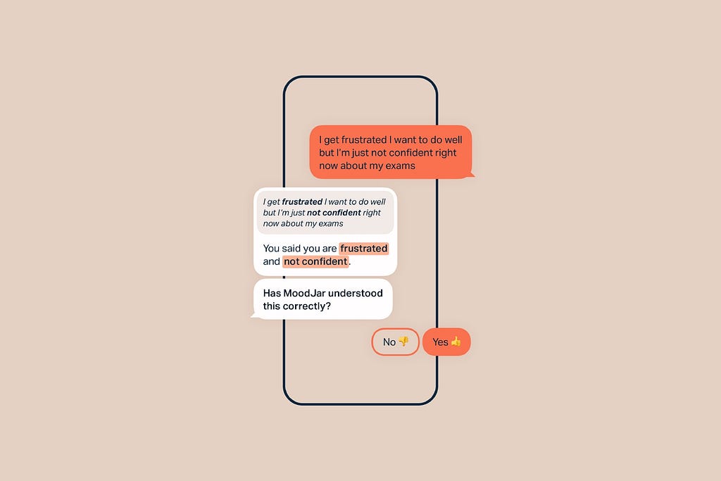 A low fidelity prototype of a phone screen with a prompt from a human and a response from a chatbot. The chat bot is called Moodjar and it asks the human if it has correctly understood their feelings.