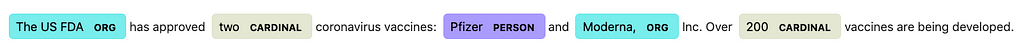 A sentence with NER highlighting — The original sentence is “The US FDA has approved two coronavirus vaccines: Pfizer and Moderna Inc. Over 200 vaccines are being developed. The phrase “The US FDA” is marked as an Org, the word “two” is marked as a “cardinal”, the word “Pfizer” is marked as a person, the word “Moderna” as an Org, and the word 200 is marked as a “cardinal”.