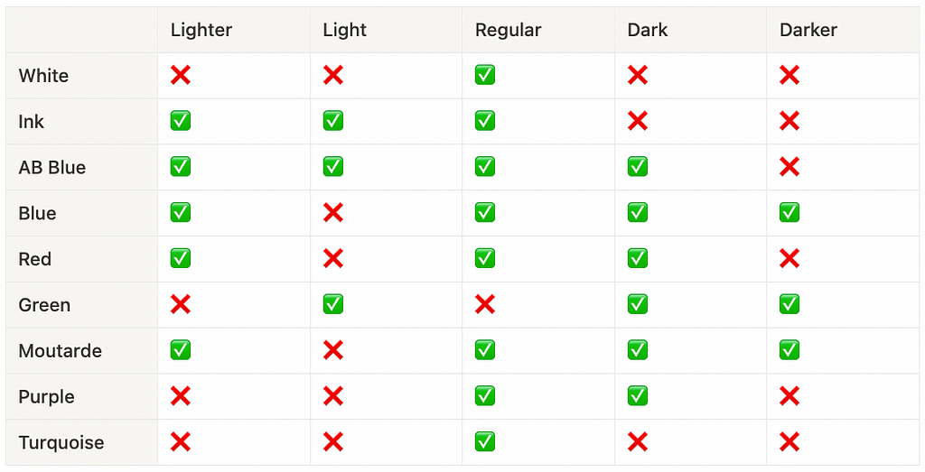 Summary table of old UI styles at AB Tasty