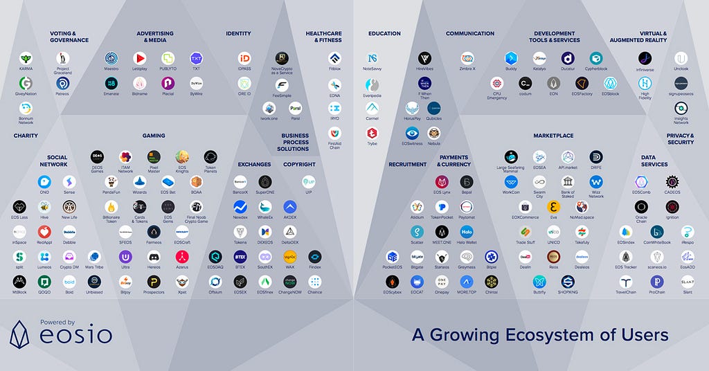 Four Reasons Why Developers and Enterprises Are Looking at the EOSIO Blockchain Protocol