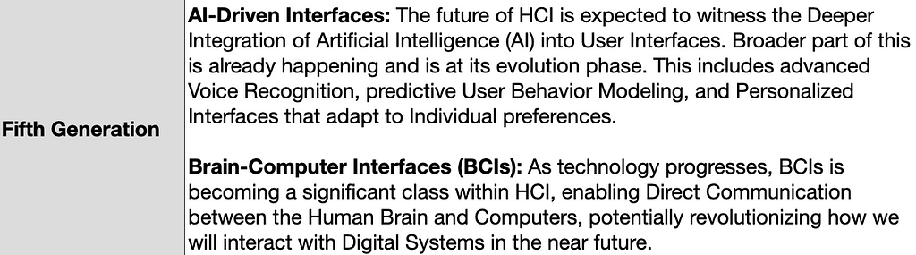 Science of HCI in HMD: HCI Fifth Generations (Illustration by Author)
