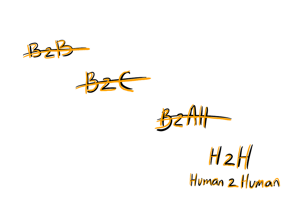 From B2B to B2C to B2All to H2H (Human to Human)