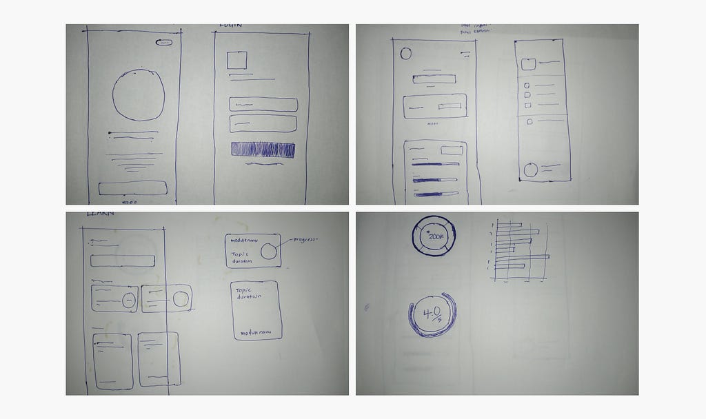 Some paper sketches of the accountable app UI