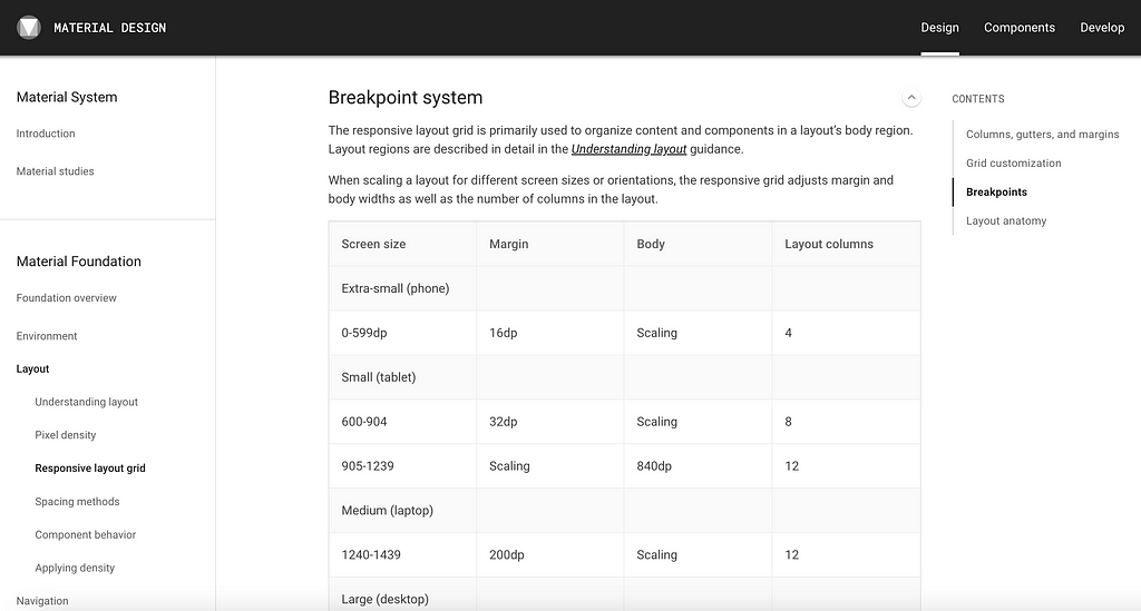 Screenshot from Google Material’s design system documentation showing a data table with guidance on breakpoints.