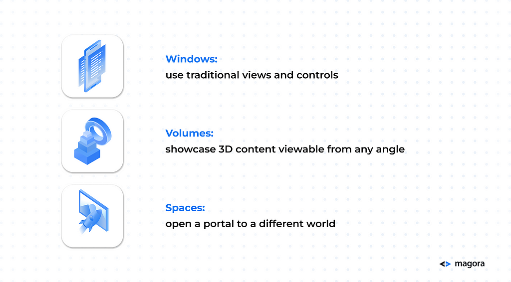 Illustrations and information about Apple’s spatial computing concepts: Windows, Volumes and Spaces