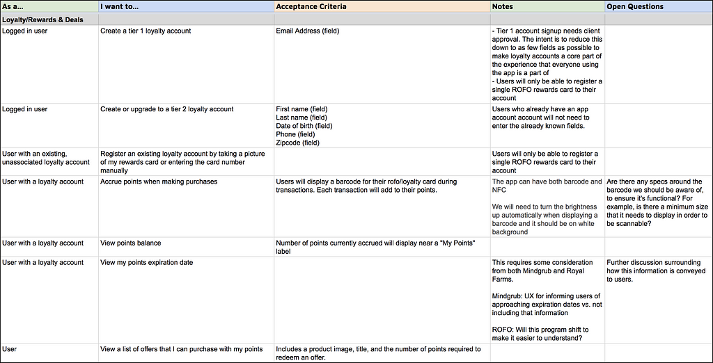 An image conveying a small portion of the user stories and acceptance criteria defined for the project