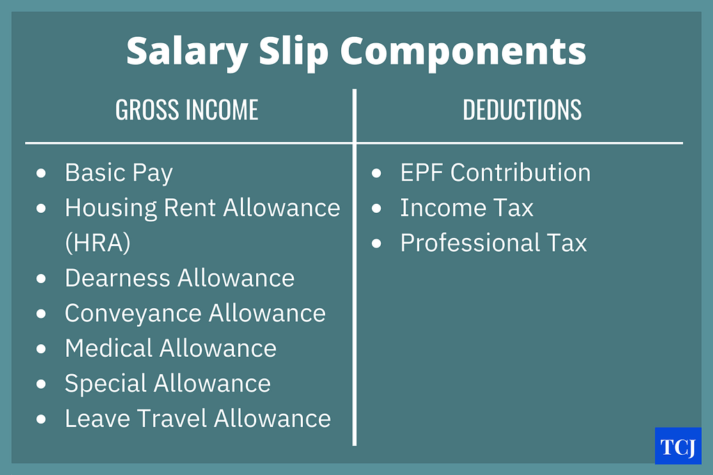 Components of salary slip