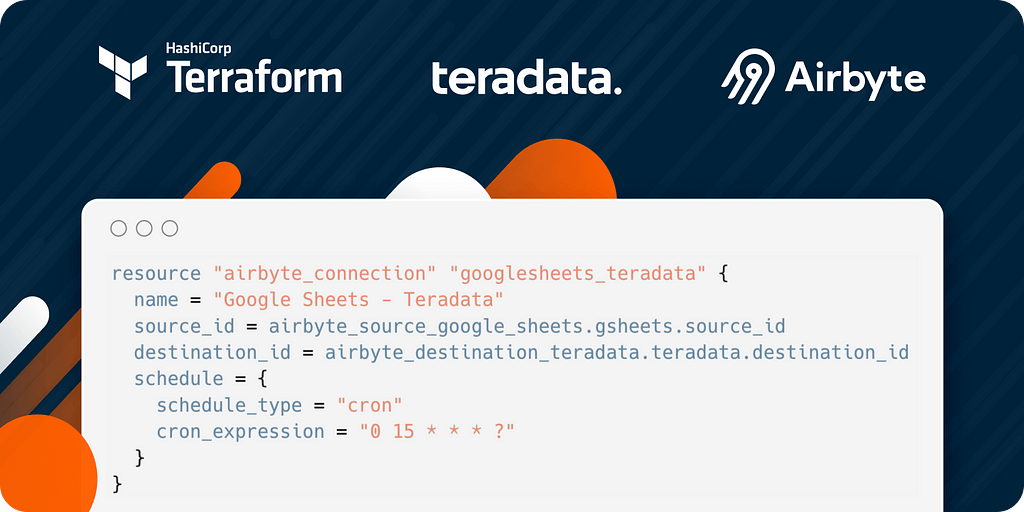 A code snippet for setting up a scheduled data connection between Google Sheets and Teradata using Airbyte in Terraform, with a cron schedule to run every hour at the 15-minute mark. The background includes the logos of HashiCorp Terraform, Teradata, and Airbyte.