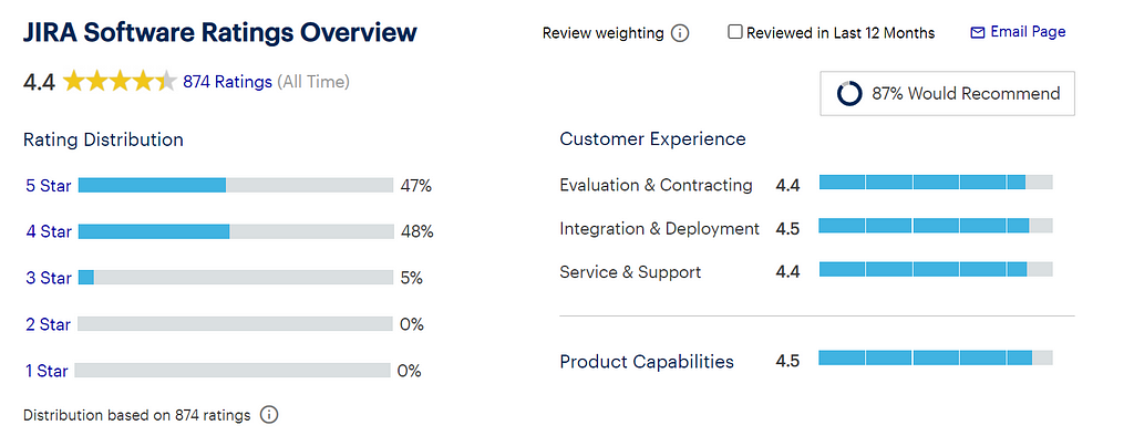 Atlassian Analysis—teamwork Quality And Innovation Why Atlassian Shines Laptrinhx